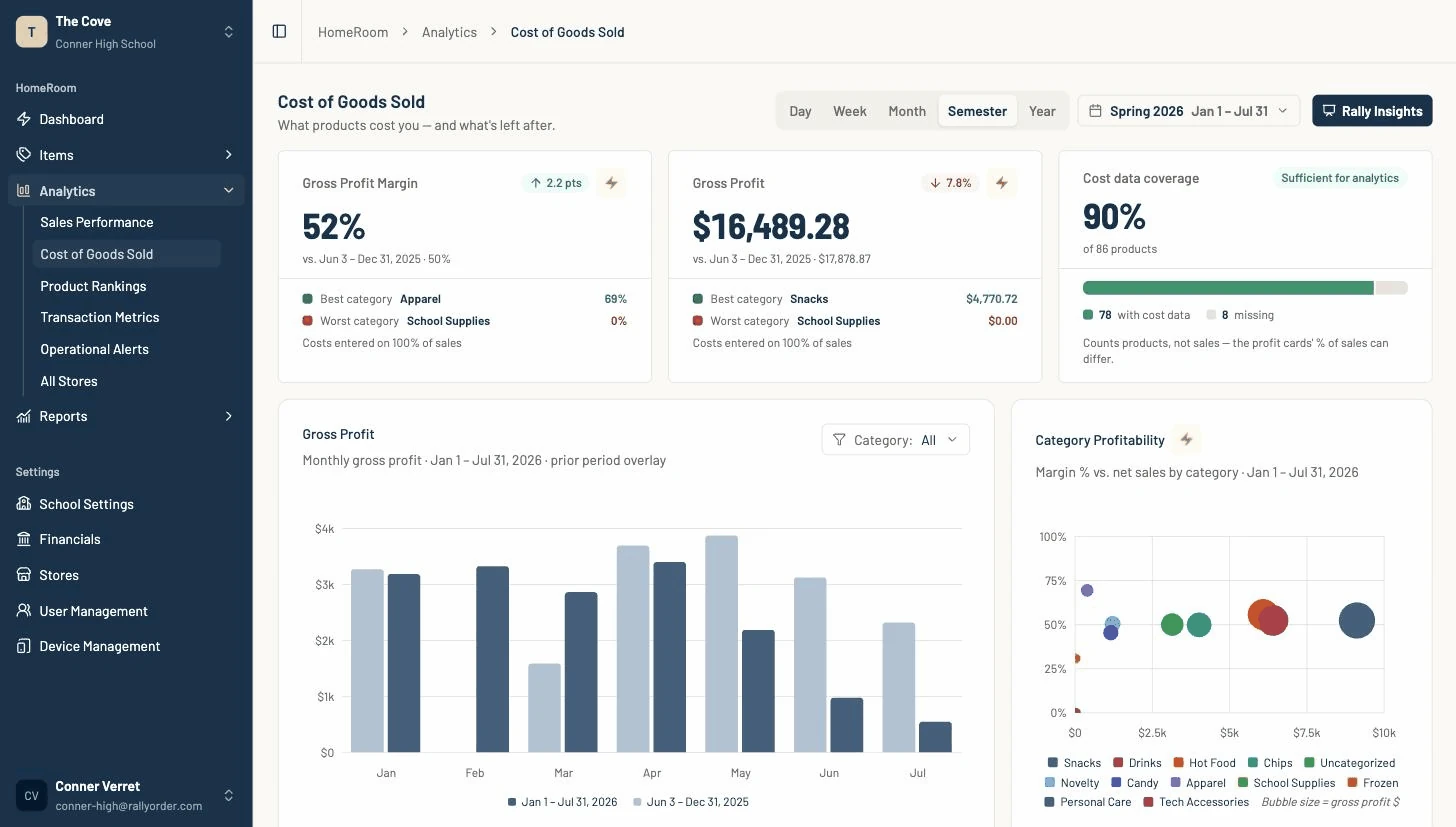 Cost of Goods Sold across a demo store’s semester: margin, category profitability, and a meter that says how much of the catalog has cost data behind it.