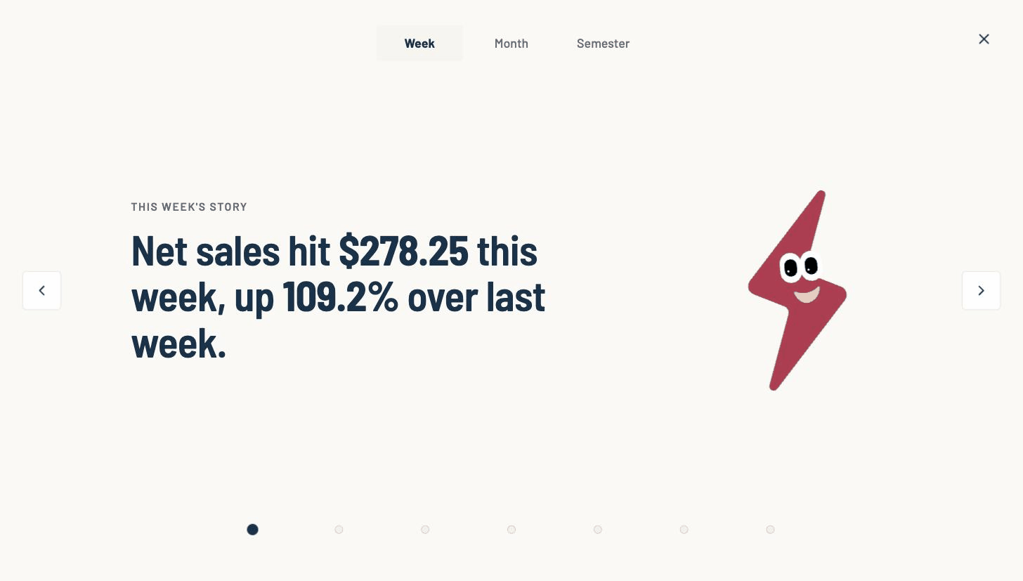 Rally Insights turns the week into slides: the story, the numbers, the top seller. Built for the classroom screen.